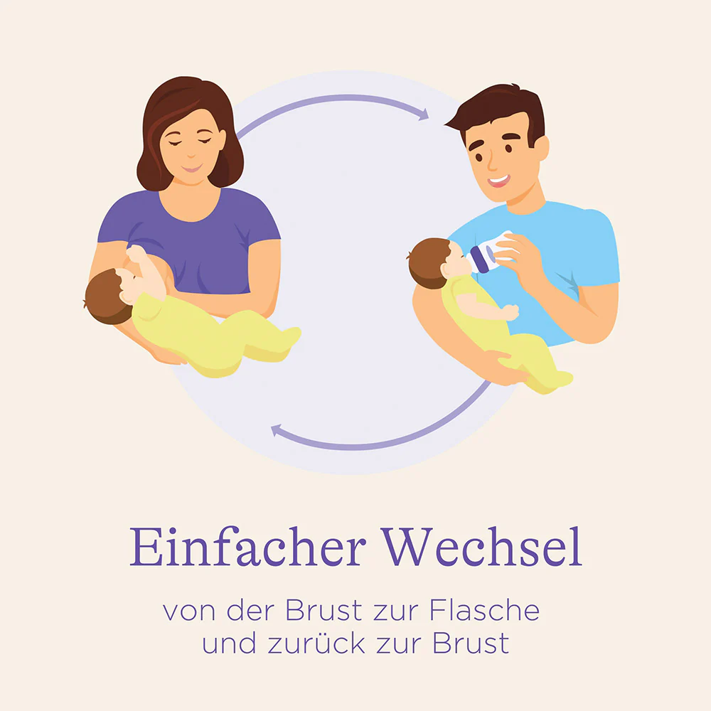 NaturalWave® Sauger XS - Image 5