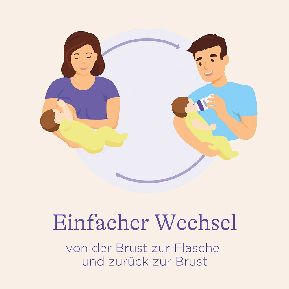 Starter-Set Babyflaschen - Image 3